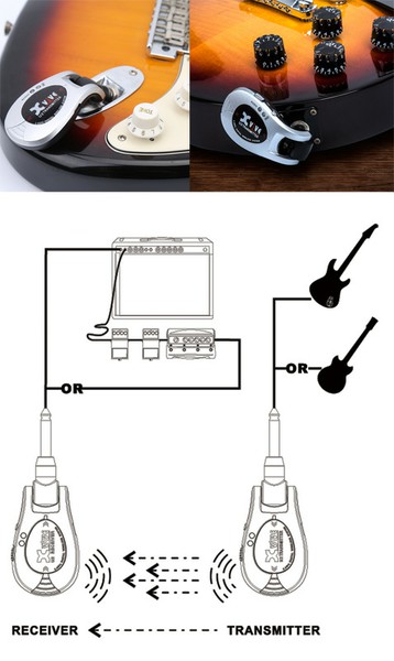 XviveU2 Wireless Guitar System (XV-U2)の画像