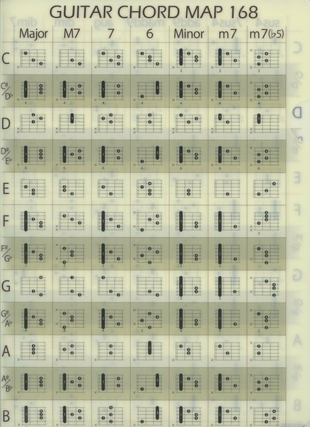 プリマ楽器PRSP-47 ギターコードファイル(クリアファイル)の画像