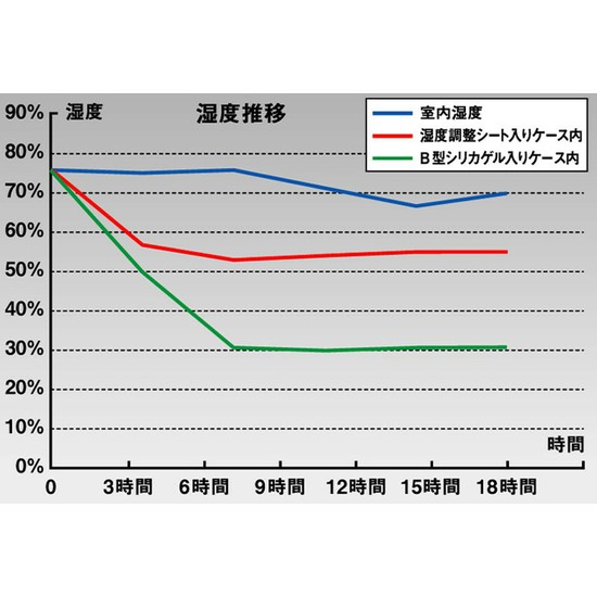 AriaHAS-30 無地 Humidity Adjust Sheetの画像