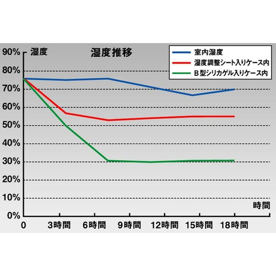 AriaHAS-30 和柄 Humidity Adjust Sheetの画像
